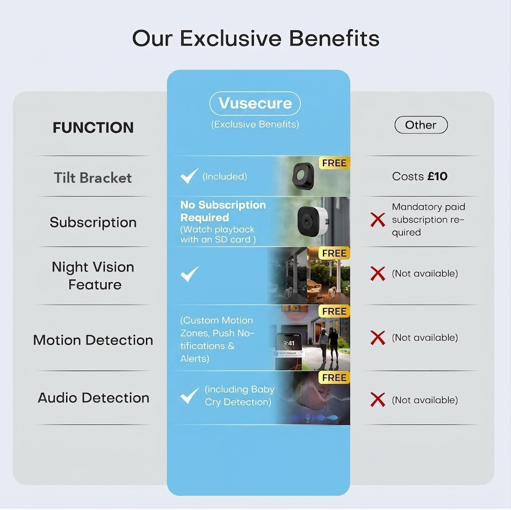 Vusecure Window Cam exclusive benefits