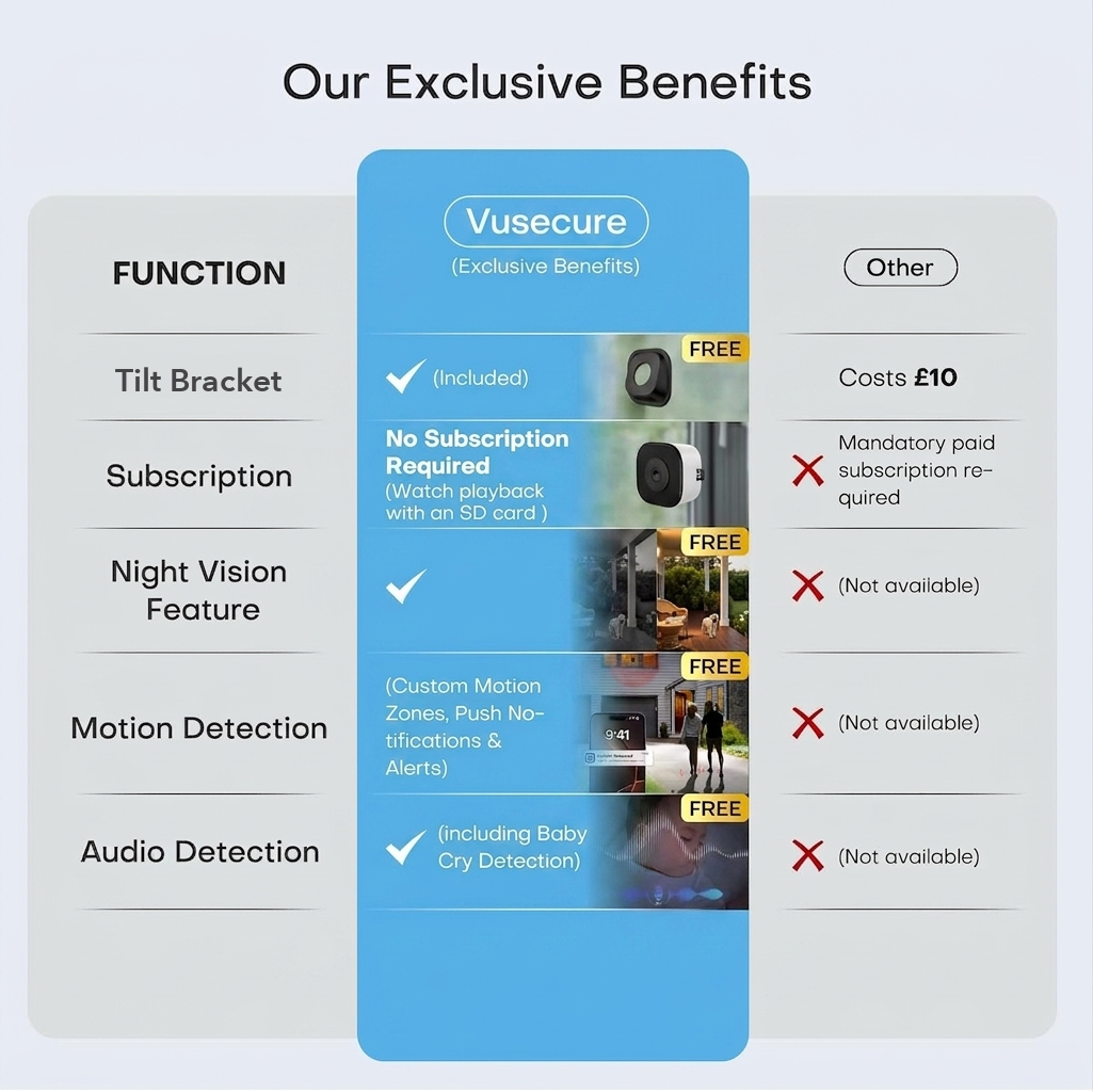 Vusecure Bulb Cam exclusive benefits